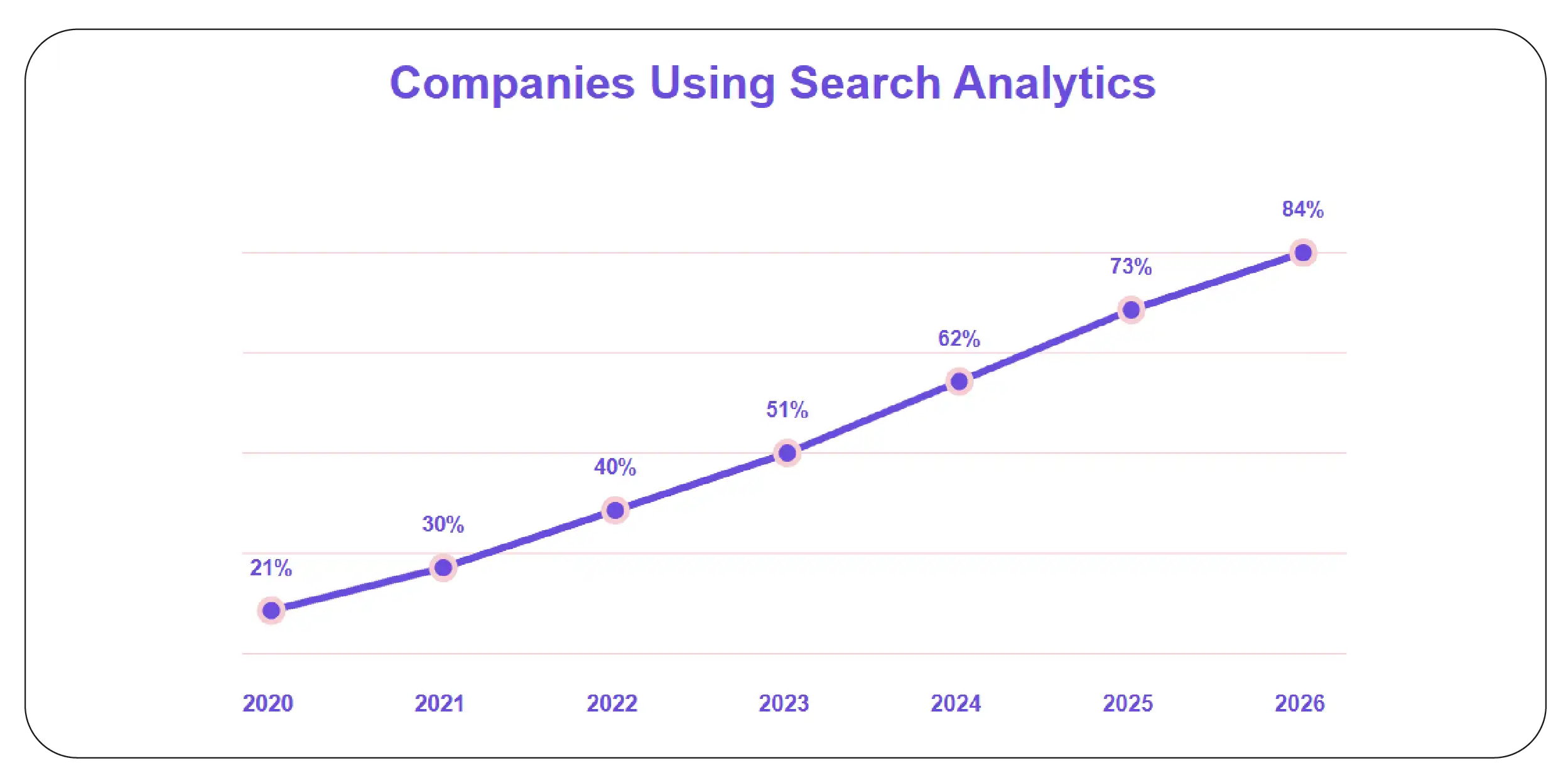 Search Analytics Adoption Trends (2020–2026)